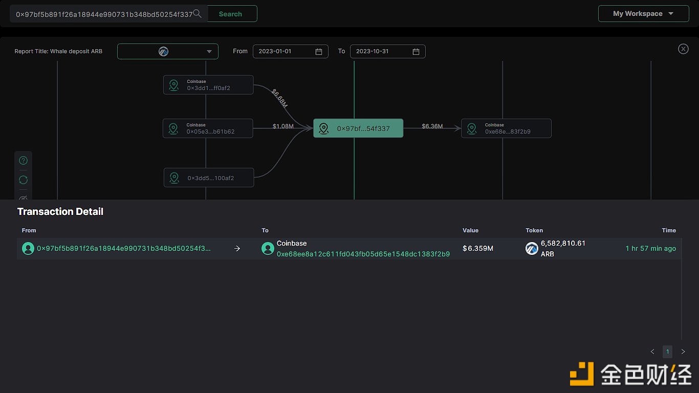 图片[1] - 某巨鲸在2小时前向Coinbase存入658.3万枚ARB