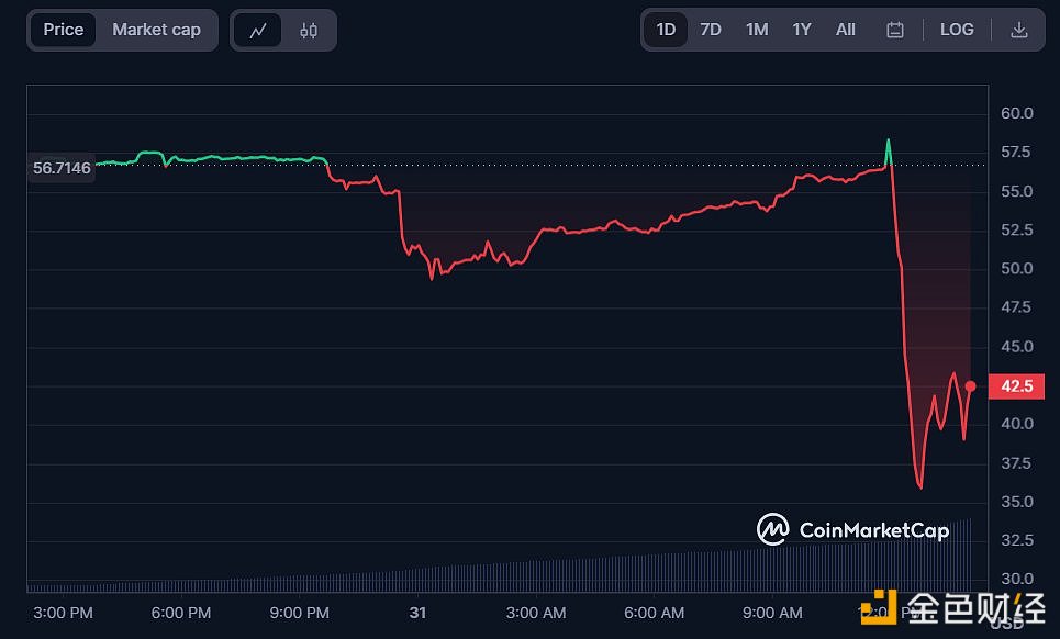 图片[1] - 受黑客攻击后，Whale和Smar Money趁低吸纳更多UNIBOT