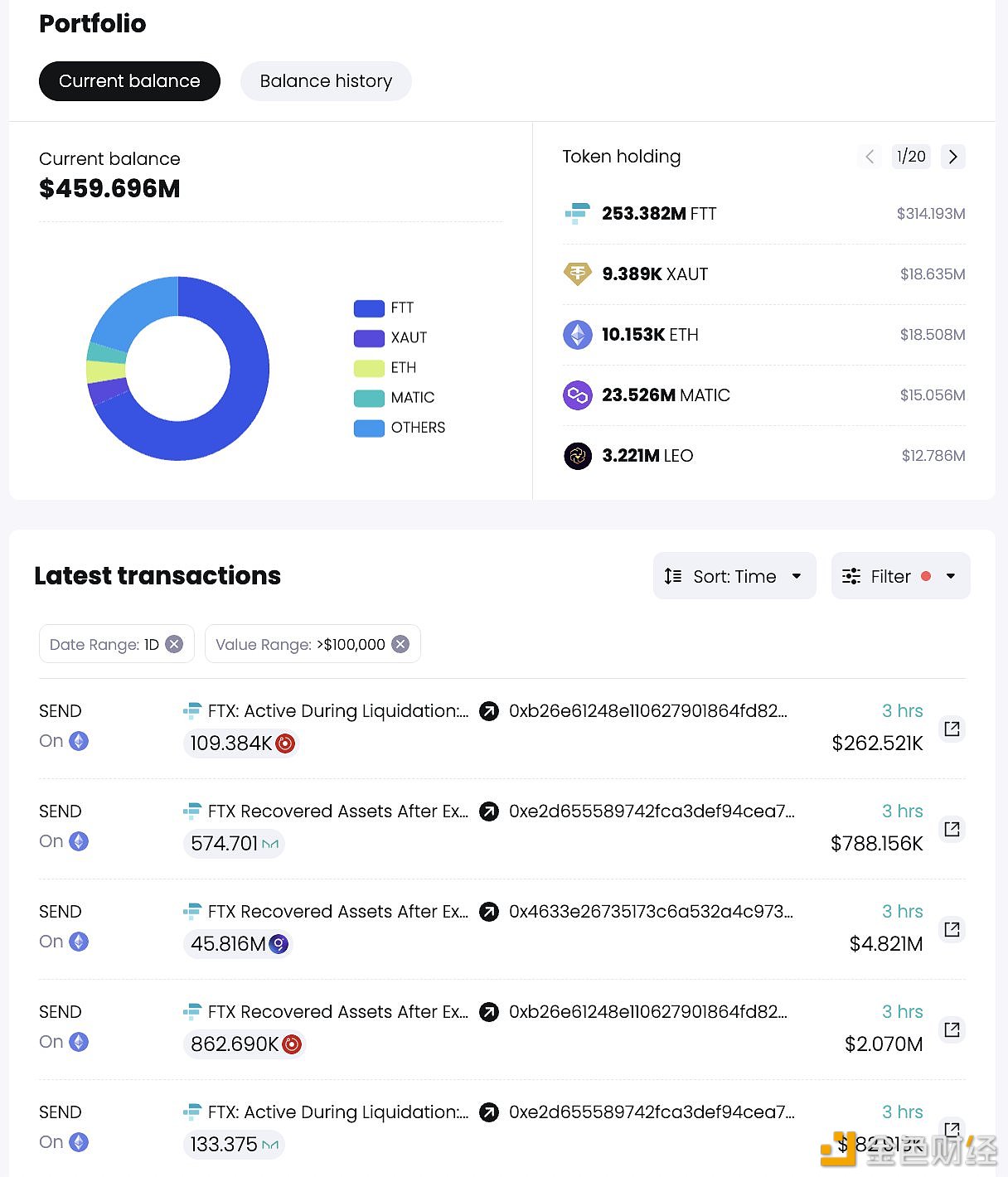 图片[1] - FTX3小时前向Coinbase存入价值812万美元资产