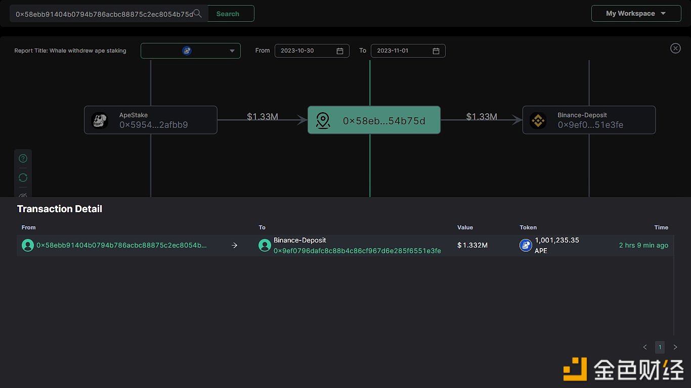 图片[1] - 某巨鲸于2小时前将100万枚APE解除质押并转入Binance