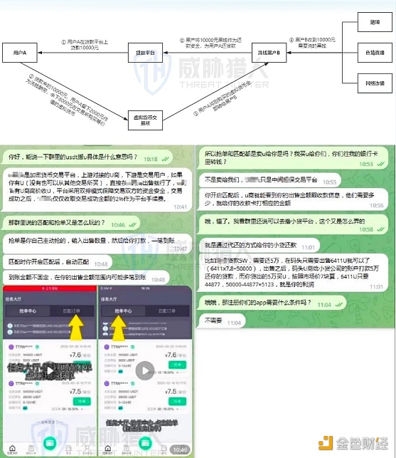 图片[1] - 报告：黑产将贷款平台与虚拟货币结合，将洗钱的风险转嫁至贷款平台处