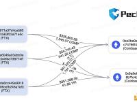 FTX将约100万美元的COMP和YFI转入Coinbase Prime