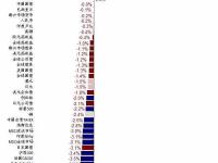 中金发布10月全球大类资产表现：比特币以28.8%的收益位居首位