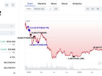 一巨鲸再次向Binance存入1万枚ETH