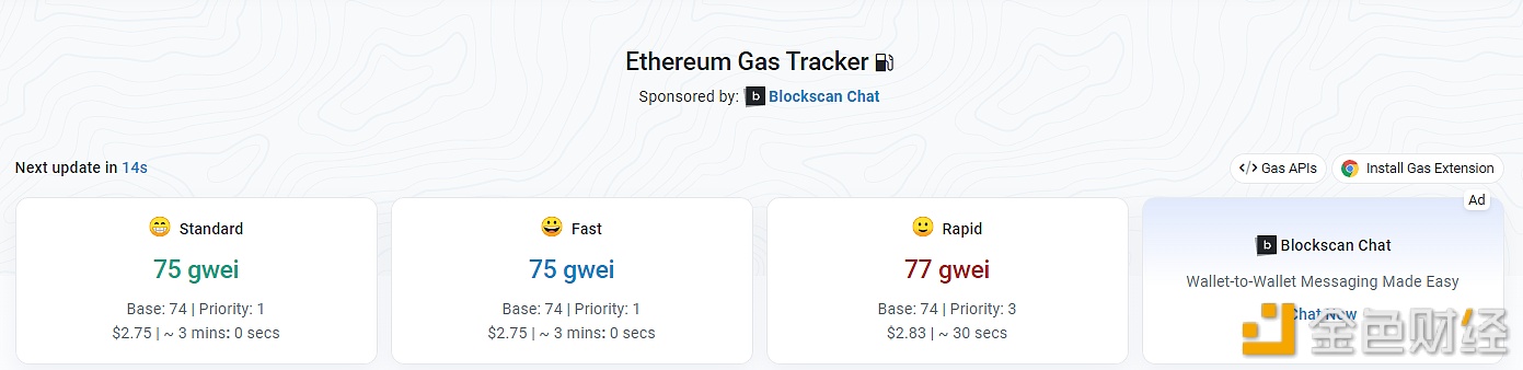 图片[1] - 当前以太坊网络Gas费涨至75 gwei