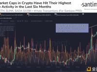 比特币、以太坊、LINK和ADA巨鲸活跃度达6个月高位