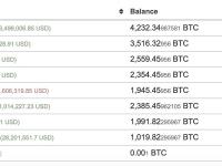 一鲸鱼15分钟前从Binance再次提取了716枚BTC