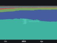 Tron在稳定币市场的主导地位从一年前的23%增至37.55%