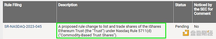 图片[1] - 彭博ETF分析师：贝莱德以太坊信托基金19b-4文件已获美SEC确认