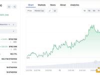 一巨鲸向Kraken存入100万枚DYDX