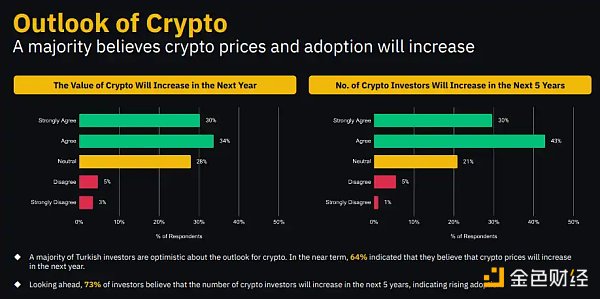 图片[10] - Binance Research：解密土耳其加密市场 经济困境下的加密热潮