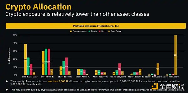 图片[9] - Binance Research：解密土耳其加密市场 经济困境下的加密热潮