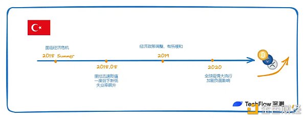 图片[4] - Binance Research：解密土耳其加密市场 经济困境下的加密热潮