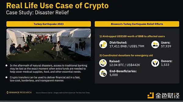 图片[6] - Binance Research：解密土耳其加密市场 经济困境下的加密热潮