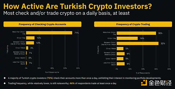 图片[8] - Binance Research：解密土耳其加密市场 经济困境下的加密热潮