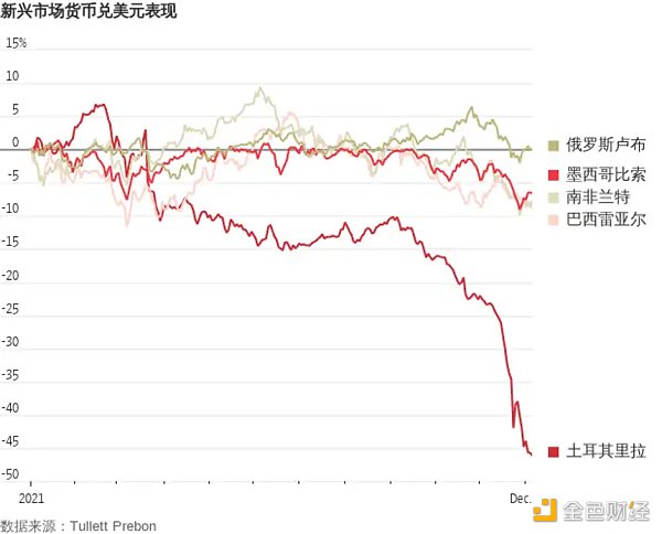 图片[5] - Binance Research：解密土耳其加密市场 经济困境下的加密热潮