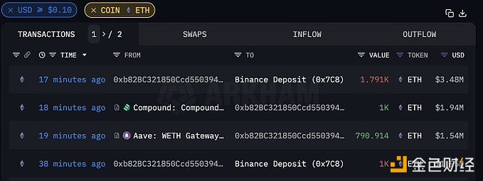 图片[1] - 某ETH巨鲸半小时前向Binance转入2791枚ETH