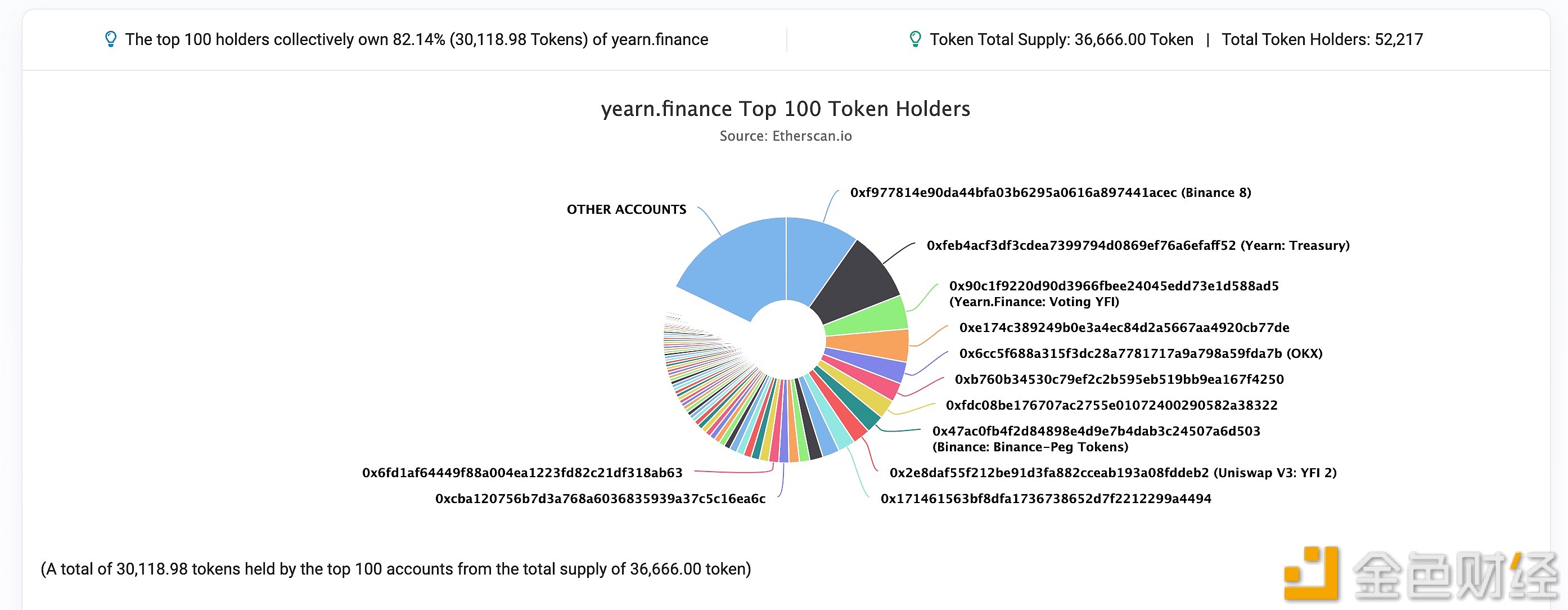 图片[1] - YFI暴跌43%，社区猜测退出骗局