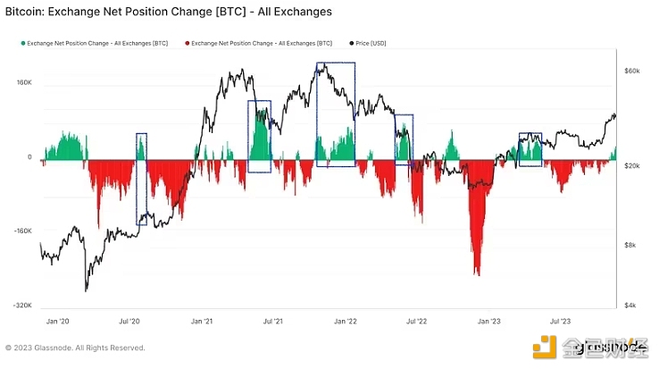 图片[1] - BTC本月上涨了7.5%