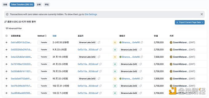 图片[1] - Binance Labs将375万GMT转入Binance，目前累计转入1875万GMT