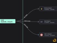 GSR Markets将价值330万美元的WLD存入Binance、Bybit和GateIo