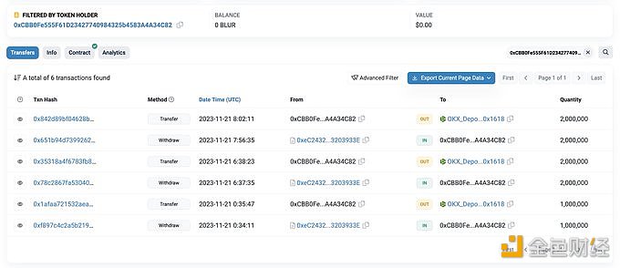 图片[1] - Blur空投代币数量排名第2的巨鲸将500万枚BLUR转入OKX