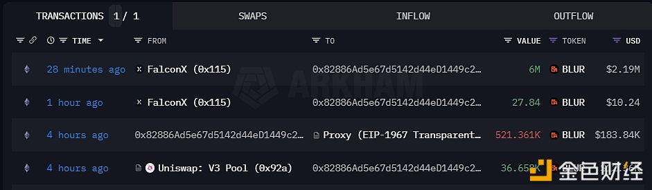 图片[1] - Falcon X过去16小时从OKX累计提取了603万枚BLUR