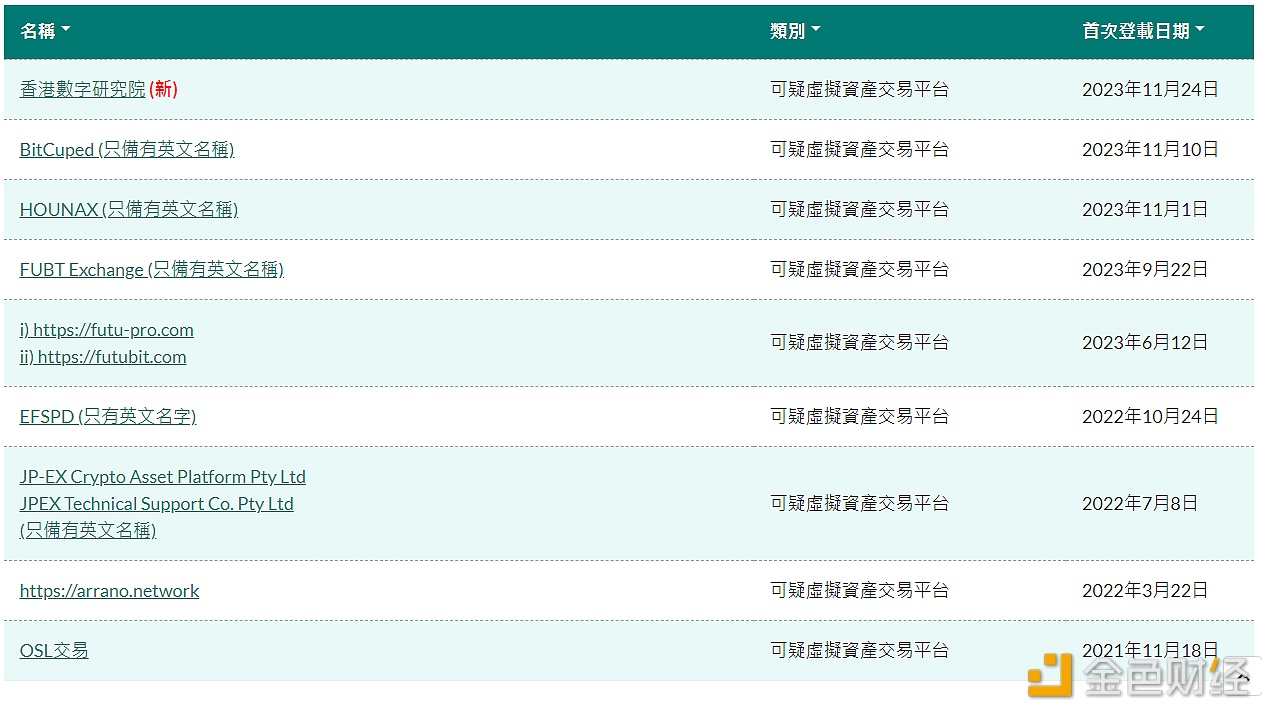 图片[1] - 香港证监会将“香港数字研究院”纳入可疑虚拟资产交易平台名单