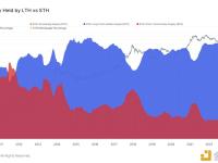 Glassnode：现货比特币ETF获批可能带来700亿美元资本流入