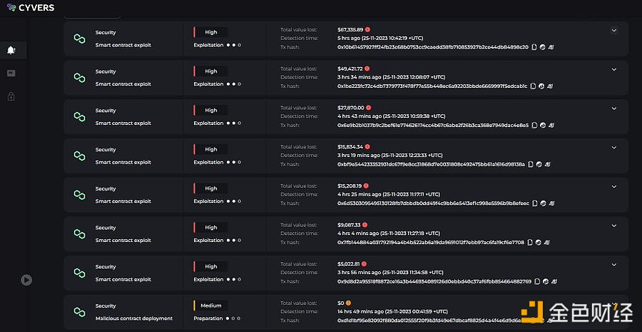 图片[1] - Cyvers Alerts：AI系统检测到多笔与TeleportDAO相关的可疑交易