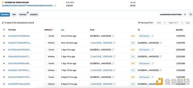 图片[1] - BLUR第二季第二大空投接收者已将1990万BLUR存入OKX