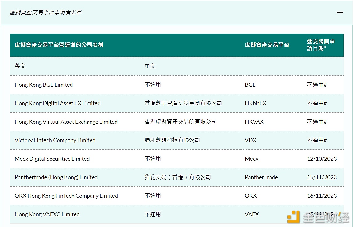 图片[1] - 香港证监会：Hong Kong VAEXC Limited已申请虚拟资产交易平台牌照