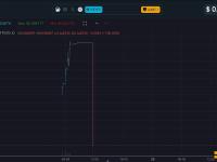 PeckShield：EXPSO代币下跌100%，诈骗者转移42.79枚WETH