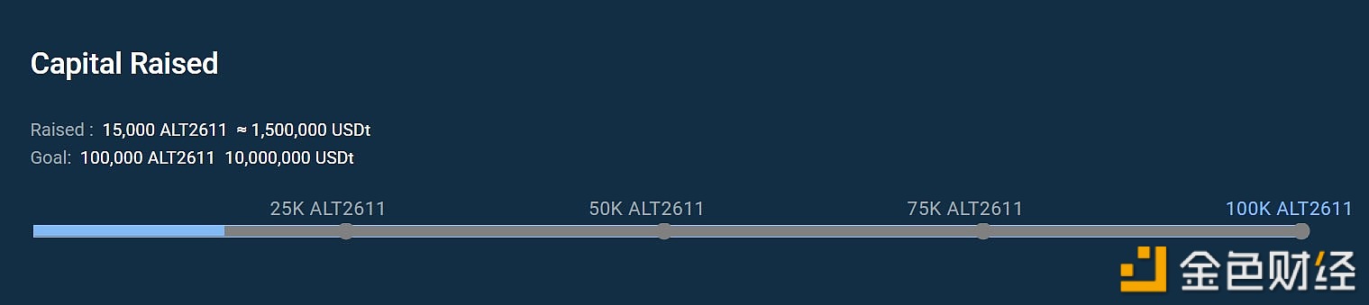 图片[1] - Bitfinex Securities推出的ALT2611代币化债券目前只筹集到150万美元