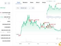 某鲸再次向Binance存入 50万枚LDO