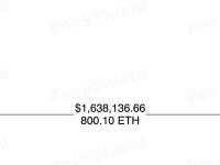 Uranium Finance攻击者将800枚ETH转至Tornado Cash