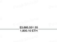 Uranium Finance攻击者再次将1800ETH转移到Tornado Cash