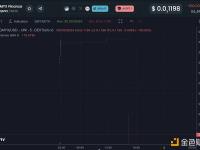 PeckShield：QMYX发生Rug Pull，约10万亿QMYX交换为57.18枚WETH