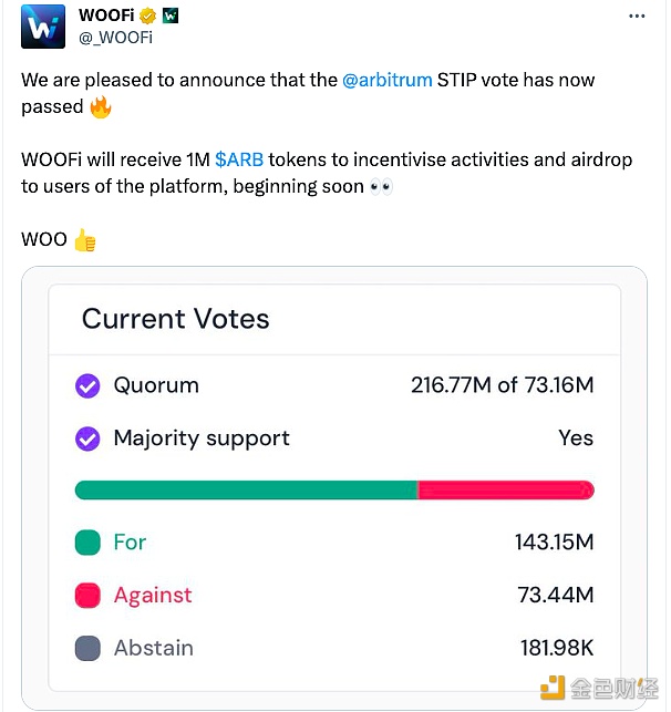 图片[1] - WOOFi将收到100万枚ARB grant用于激励活动和用户空投