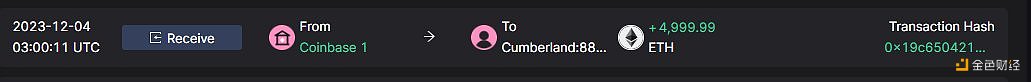 图片[1] - Cumberland于1小时前从Coinbase提取5000枚ETH，约合1107万美元