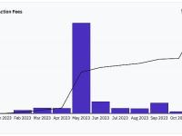 11月份Ordinal相关交易为BTC矿工创收约3870万美元