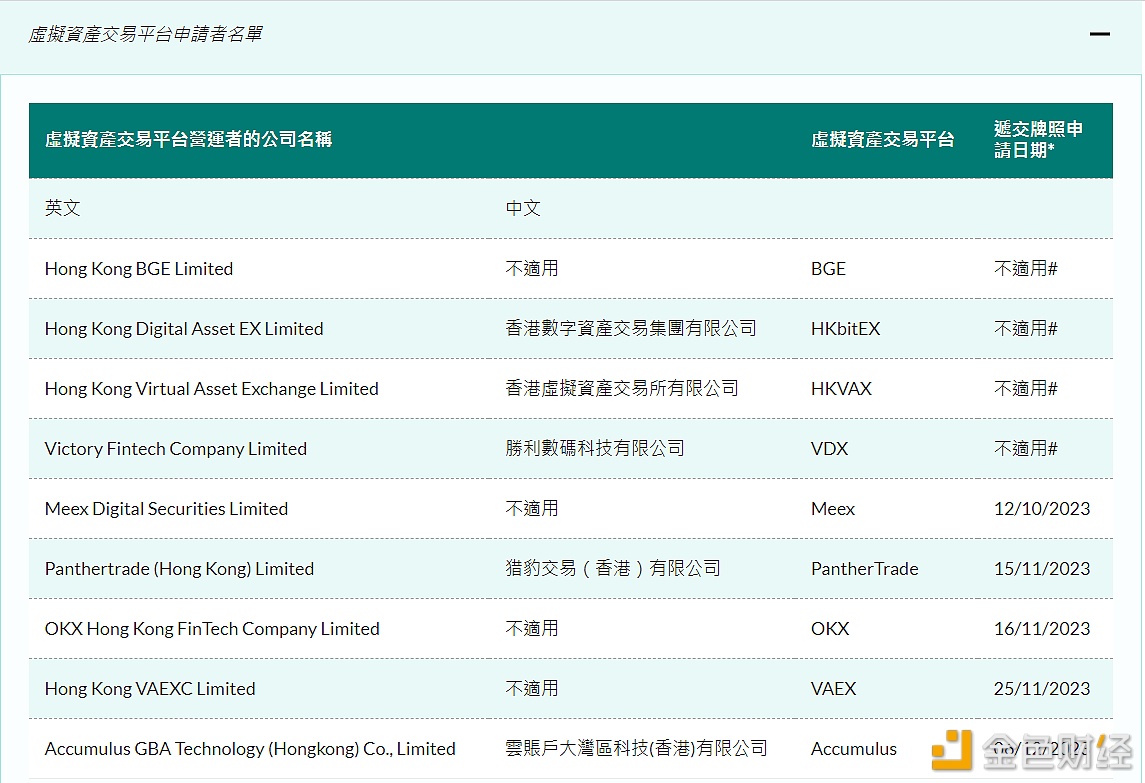 图片[1] - Accumulus向香港证监会提交虚拟资产交易所牌照申请