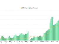 BTC期权未平仓合约达到约200亿美元的历史新高