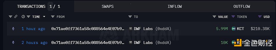 图片[1] - DWF Labs1小时前收到了来自Konnect团队的600万枚KCT