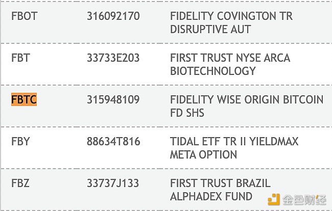 图片[1] - 富达的现货比特币ETF现已在DTCC上列出