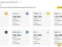 Binance发布12月资产储备证明，BTC净余额为584,373.768枚