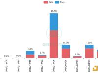 名义价值为14.3亿美元BTC期权和4.9亿美元ETH期权合约即将到期