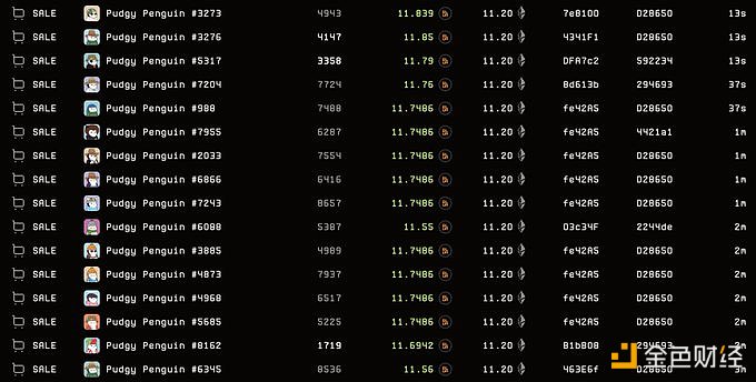 图片[1] - 16个Pudgy Penguins NFT以11.75ETH的均价被购买