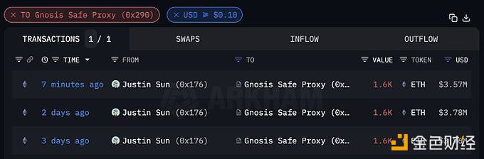 图片[1] - 孙宇晨再次转出1600枚ETH，过去三天已向交易所发送4800枚ETH