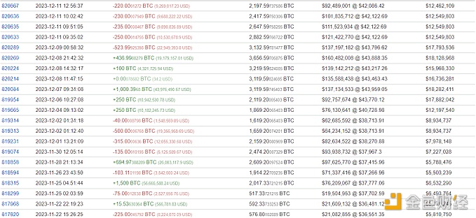 图片[1] - 某巨鲸4小时前格向Binance存入了935枚BTC